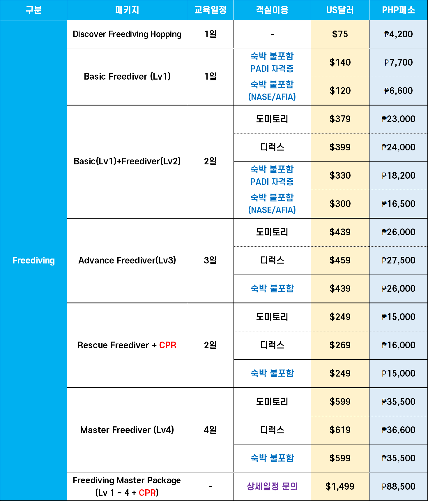 보라카이 프리다이빙 체험 6 - 보라카이션 자유여행