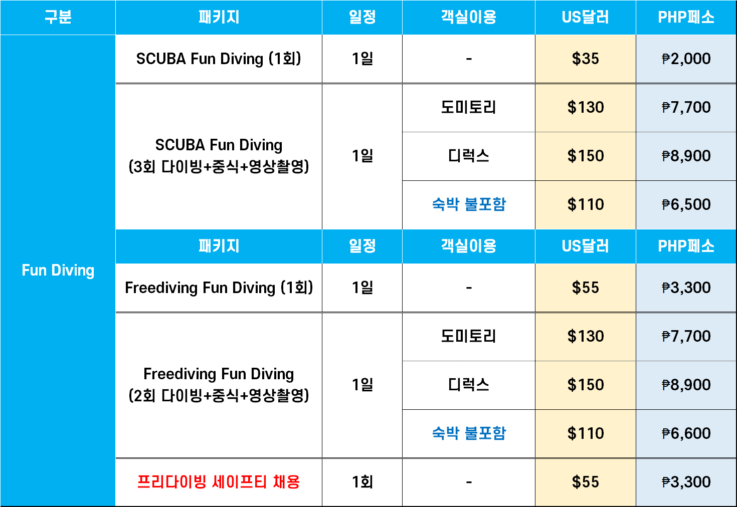 보라카이 프리다이빙 체험 7 - 보라카이션 자유여행